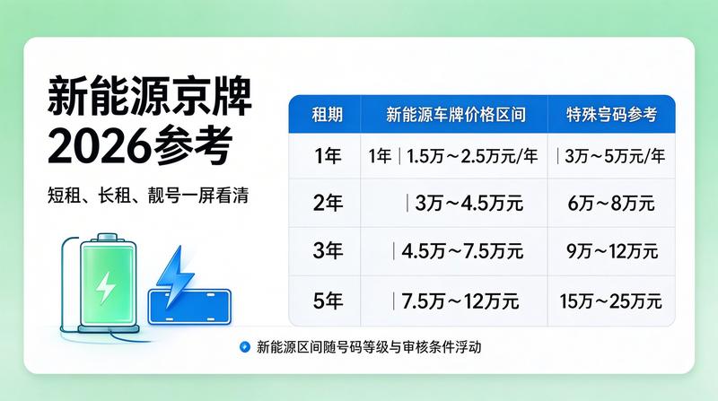 车辆检测服务