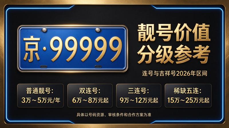 2026年京牌租赁业务团队